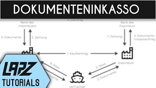 Dokumenteninkasso  Ablauf Vor  amp Nachteile und Anwendung [upl. by Jegar541]