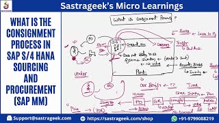 What is the Consignment Process in SAP S4 HANA Sourcing and Procurement SAP MM [upl. by Gnagflow]