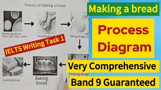 IELTS Academic Writing Task 1 Describing a process diagram  Band 9  KamalMotwaniOfficial [upl. by Aynodal]