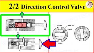 22 Direction Control Valve Working Video in Hydraulic System Sliding Spool Rotary Spool Type [upl. by Aloke]