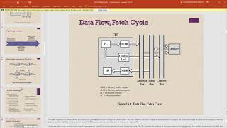 معمارية الحاسب انابيب التعليمات  computer architecture pipelining [upl. by Primaveria]