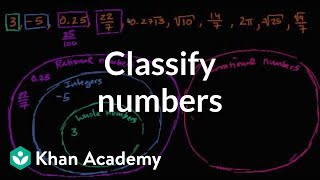 How to classify numbers  Numbers and operations  8th grade  Khan Academy [upl. by Esereht]