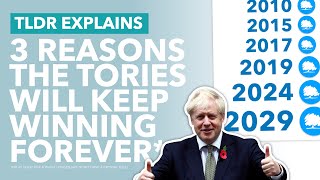 Three Reasons the Conservatives Will Keep Winning Elections  TLDR News [upl. by Noreik]