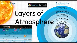 Learn About Planet Earth  Plate Tectonics [upl. by Malloy]