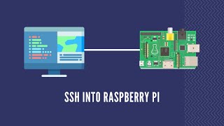 How to SSH into Raspberry Pi from MacBook [upl. by Aokek]