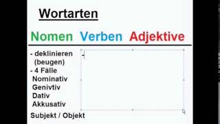 Wortarten Übersicht  Grammatik und Rechtschreibung [upl. by Akimad]