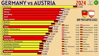 GERMANY vs AUSTRIA  GDP PER CAPITA US [upl. by Irisa]