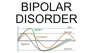 Bipolar Disorder criteria types symptoms and treatment [upl. by Atnahsa28]