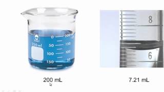 Precision Accuracy and Uncertainty in measurement in chemistry [upl. by Ruphina580]