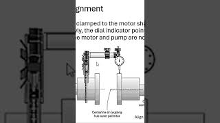 dialgauges metrology tooling measurement analysis engineering [upl. by Genevra398]