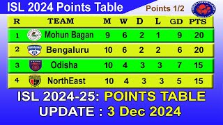 ISL 2024 Points Table today 3122024  2024–25 Hero Indian Super League Points Table [upl. by Macknair]