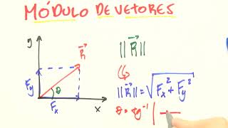 Forças coplanares módulo de vetores  Engenharia  Me Salva [upl. by Idnaj]