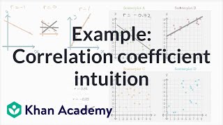 Example Correlation coefficient intuition  Mathematics I  High School Math  Khan Academy [upl. by Yarased]