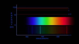 Quantum Mechanics The Structure Of Atoms [upl. by Goldfinch729]