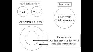 Panentheism ReVisitedMonism\DualismSolving the ParadoxPart 3 [upl. by Chen455]