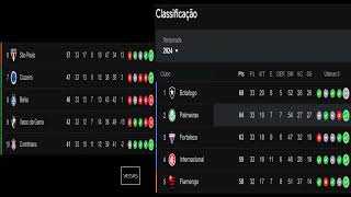 CONFRONTOS ENCERRADOS BRASILEIRÃO SERIA  A  ATUALIZADO 2024 [upl. by Oiliduab]