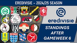 EREDIVISIE Netherlands Table  End of Gameweek 6 of 202425 Season including results [upl. by Bum]