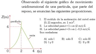 GRÁFICAS CINEMÁTICASPROBLEMA RESUELTO EXAMENADMISION UNIVERSIDADINGENIERIAUNI [upl. by Salohcin275]