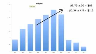 Benjamin Graham the Father of Value Investing [upl. by Thompson]