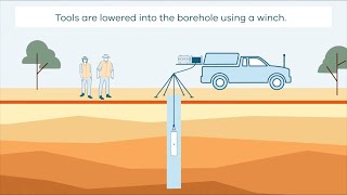 How Borehole Geophysics Works [upl. by Otnas262]