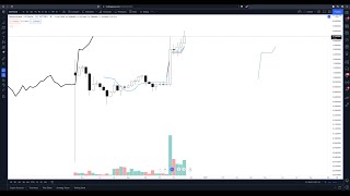 Decentraland MANA buy and short signals  MANA Price Prediction Forecast Analysis [upl. by Osrick526]