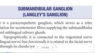 Submandibular ganglion  Langleys ganglion [upl. by Naivaf]