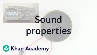 Sound Properties Amplitude Period Frequency Wavelength  Physics  Khan Academy [upl. by Sandra]