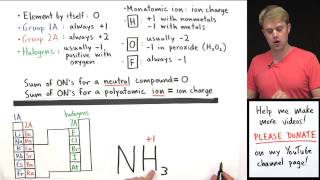 How to Calculate Oxidation Numbers Introduction [upl. by Ogait]