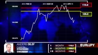 Swedbank on EURCHF EURJPY GBPUSD [upl. by Adnarim]