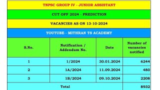 Tnpsc Group 4 Cut Off 2024  Updated  Vacancies 8932  JA TYPIST STENO ✅ [upl. by Esenej]