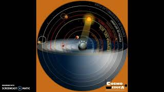 Modelo geocéntrico del Sistema Solar [upl. by Elia]