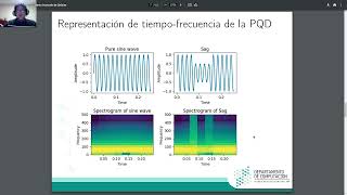 Detección de Perturbaciones en la Calidad de la Energía PQD [upl. by Hirschfeld]