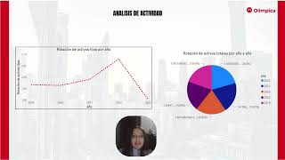 Olimpica Entrega Proyecto Power Bi [upl. by Nikita171]