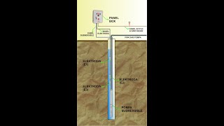 CARA MEMBUAT INSTALASI WATER LEVEL CONTROL DENGAN SENSOR ELEKTRODA LILIN PADA POMPA SUBMERSIBLE [upl. by Octavius]