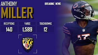 𝐁𝐑𝐄𝐀𝐊𝐈𝐍𝐆 𝐍𝐄𝐖𝐒 Baltimore Ravens Sign WR Anthony Miller  2024 NFL Offseason ᴴᴰ [upl. by Dias190]