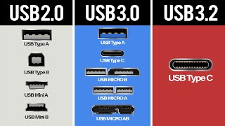 USB Cables Explained  USB 30 31 32 Connectors [upl. by Archer]