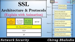 What is SSL  What is SSL Ceritificate  SSL Architecture and Protocols  Secure Socket Layer [upl. by Clancy529]