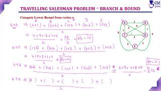 Travelling Salesman Problem  Branch amp Bound Technique  Lec 95  Design amp Analysis of Algorithm [upl. by Fanning570]