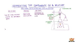 Component separation  Fractional distillation and Crystallization [upl. by Oterol]