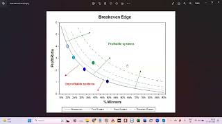 MMT Session 06  Technical Analysis Vs Trading Anticipative amp Reactive TA amp Myths around Volume [upl. by Schoening]