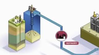 ETHYLENE Plant Process amp Uses of Ethylene ethylene oilandgas jobs mechanical [upl. by Nylrats459]