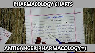 cancer chemotherapy part1  chemotherapy flowcharts  pharmacology charts [upl. by Press]