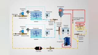 Cold Room Dynamic ColdRoom Refrigerator Refrigeration RefrigerationCircut [upl. by Aeet]