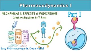 Pharmacodynamic 1 dr Doaa Hellal [upl. by Gerald668]