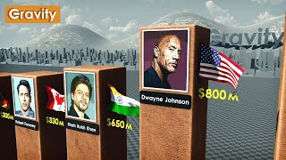 Richest Actors 2024 [upl. by Ayatahs176]