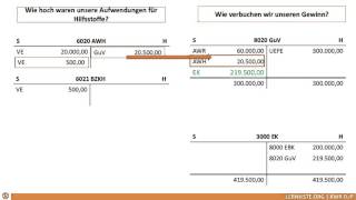 813 Jahresabschluss Reihenfolge der Kontenabschlüsse [upl. by Yesteb414]