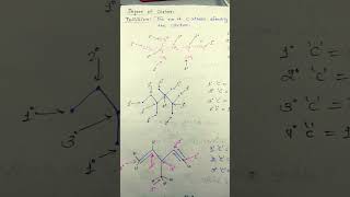 degree of carbon organic chemistry [upl. by Idalla]