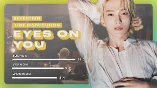 Eyes on You – SEVENTEEN  Line Distribution  Color Coded [upl. by Esac]