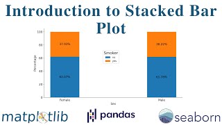 Introduction to Stacked Bar Plot  Python Data Visualization Guide Part 22 [upl. by Curt]