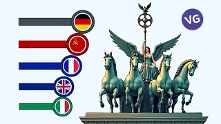 The Most Powerful Economies in Europe [upl. by Arno]